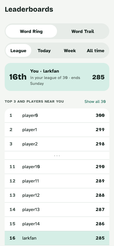 The weekly league board, showing the top 3 and the players near you